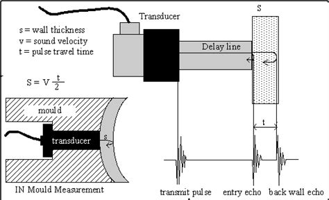 ultrasonic thickness measurement calculation|ultrasonic thickness testing procedure pdf.